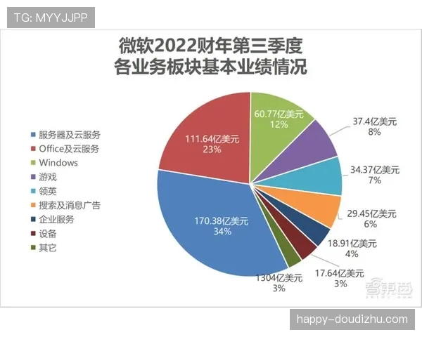 勇士营收8.8亿美元 几乎是联盟平均营收两倍以上